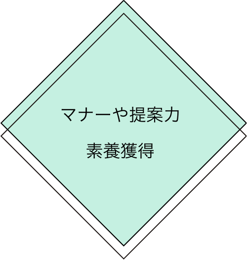 マナーや提案力素養獲得