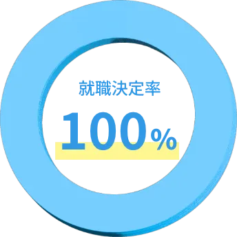 就職決定率100%
